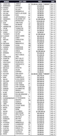 Publishers Clearing House Winners from December 2021 through .